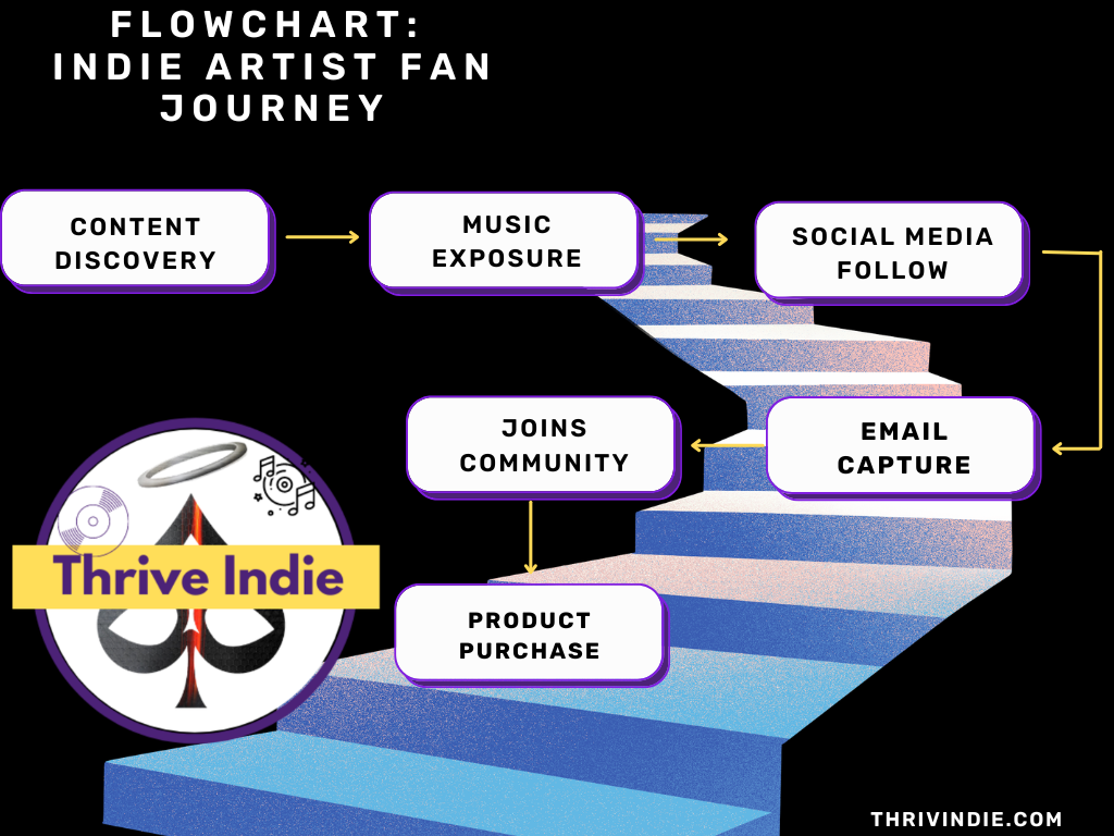 Fan Journey